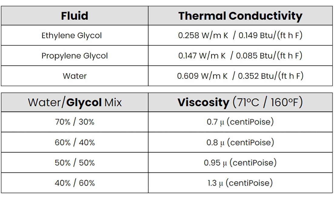 Anti-Freeze Valves vs. Glycol