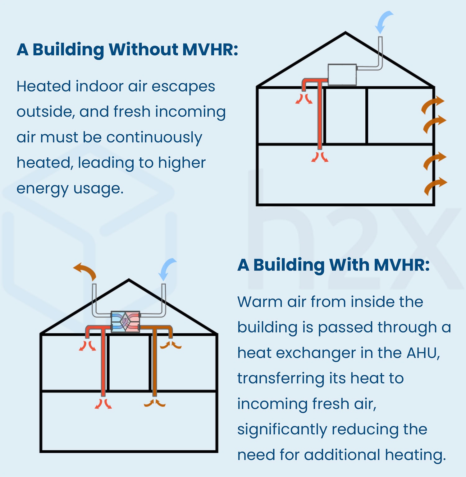 MVHR Benefits